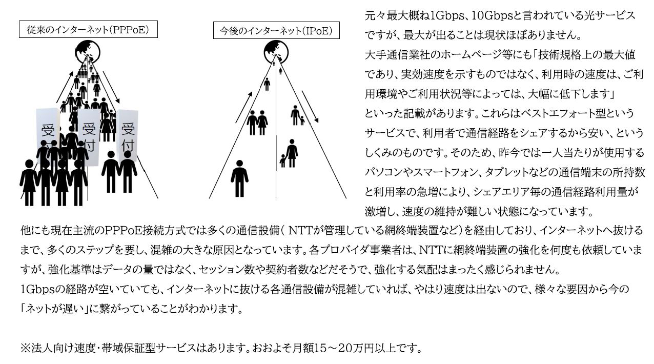 速度が出ない理由